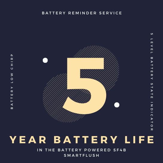 5 year battery life on the SF4B Smartflush Urinal Flush Control