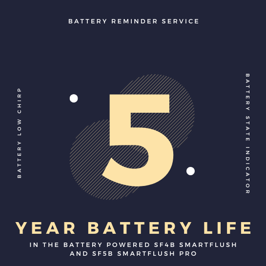 5 year battery life on the SF4B and SF5B Smartflush Urinal Flush Control